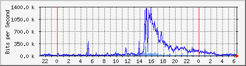 prx on slashdot