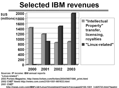 ibm-revenue.png
